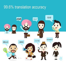 Global Translator - Live Voice Translation